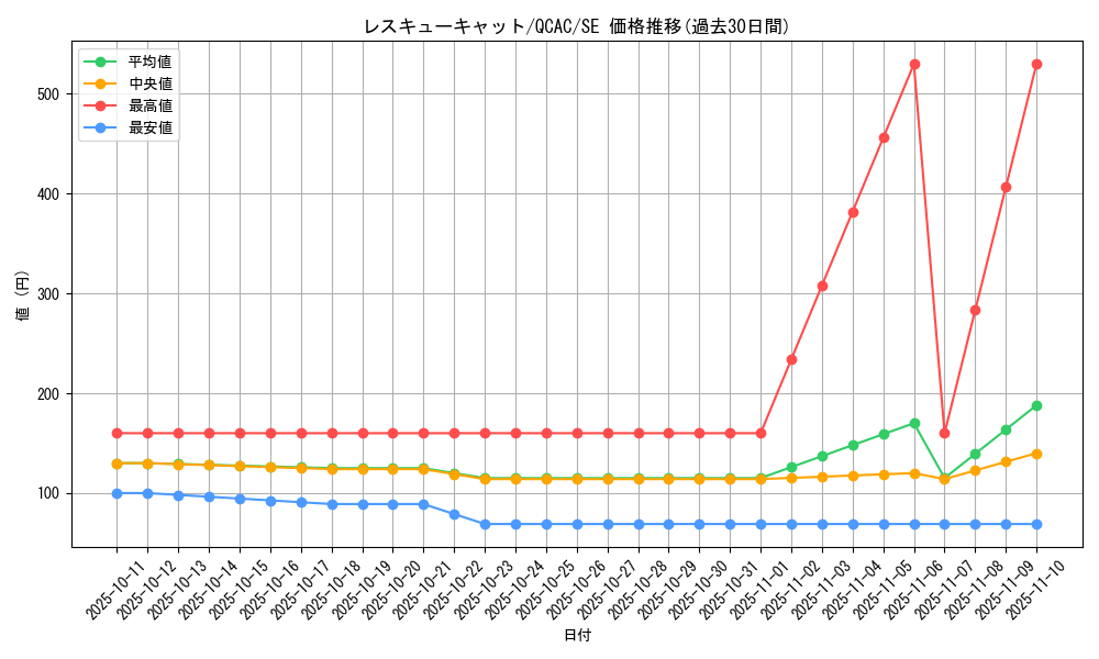 card_11608_series_2361_rarity_5_graph
