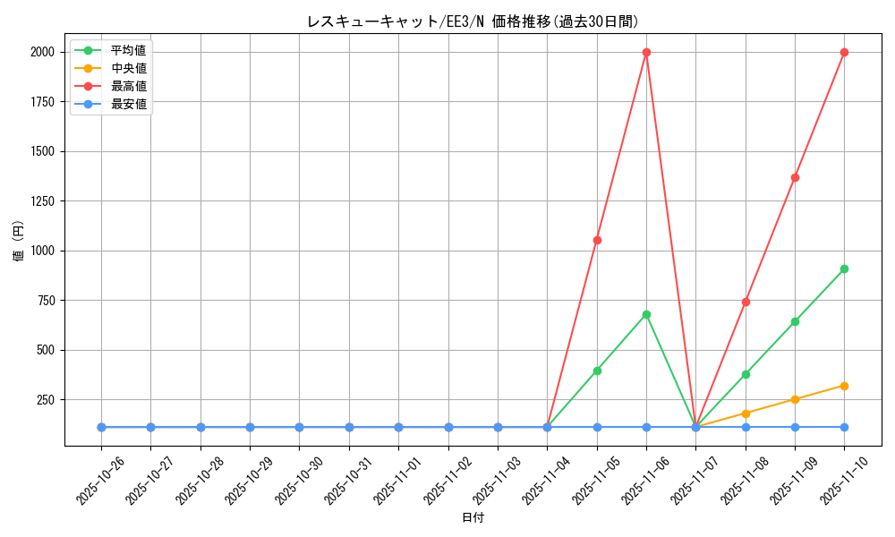 card_11608_series_27780_rarity_1_graph