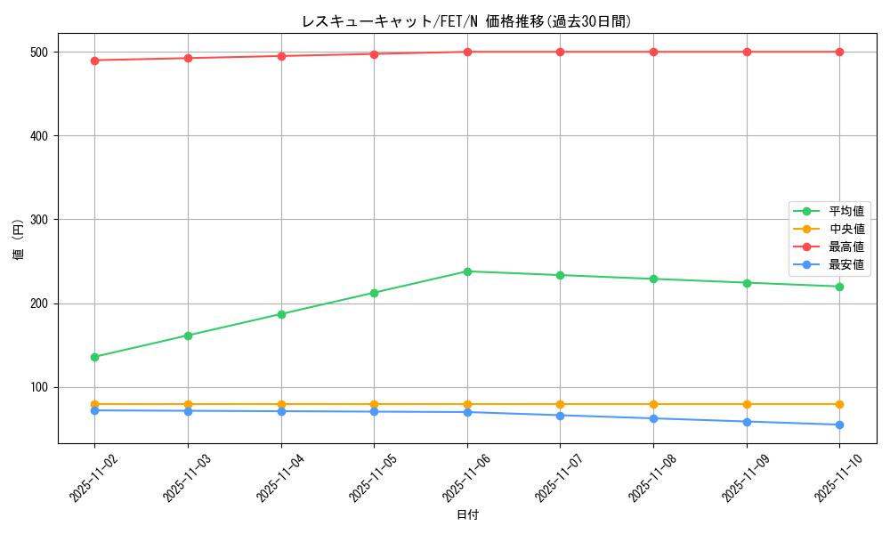 card_11608_series_28103_rarity_1_graph
