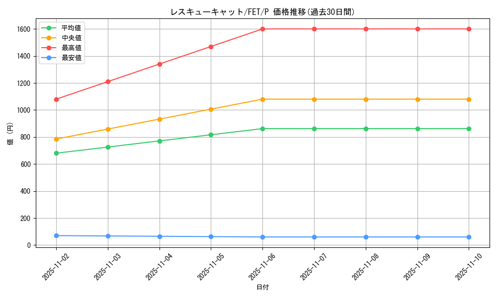 card_11608_series_28107_rarity_2_graph
