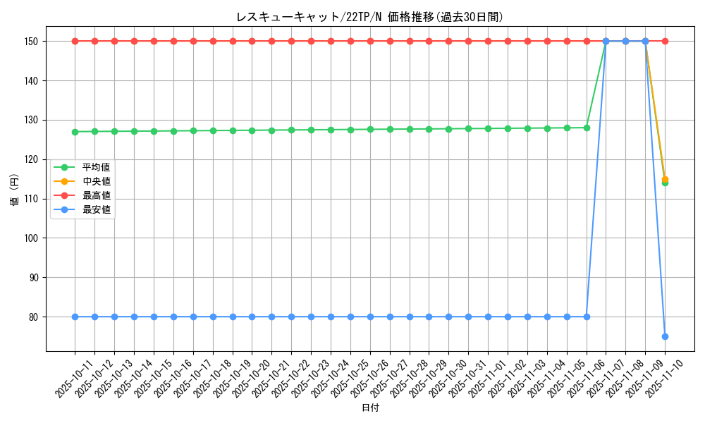 card_11608_series_9948_rarity_1_graph