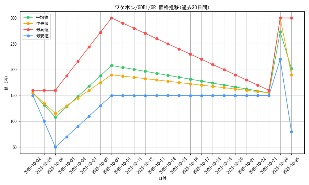 card_11609_series_19079_rarity_15190_graph