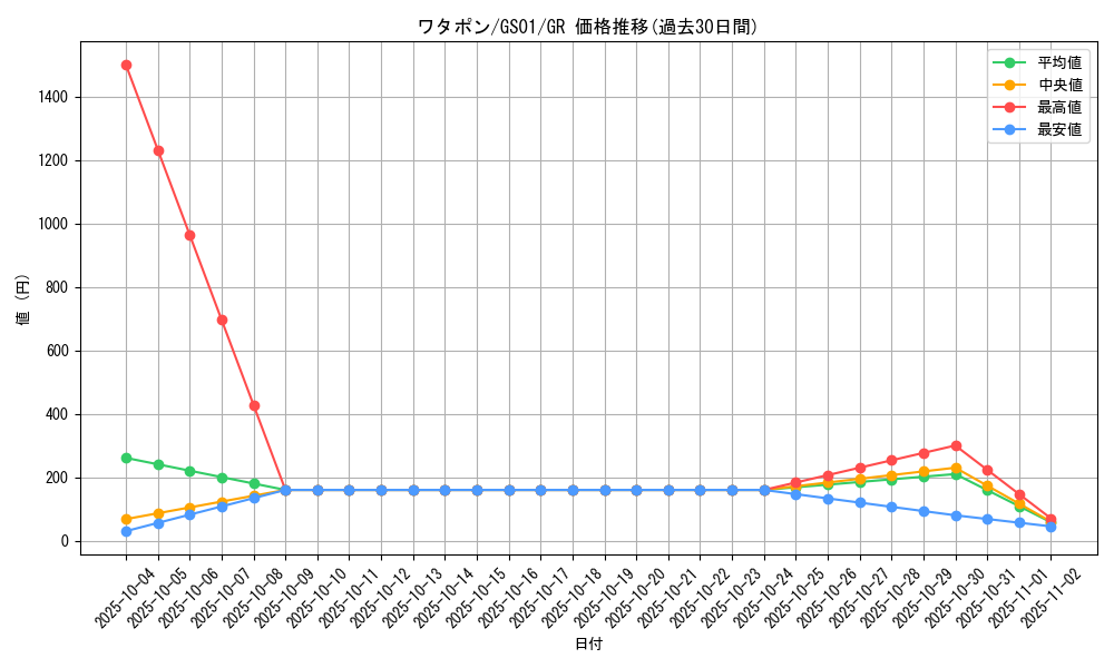 card_11609_series_24235_rarity_15190_graph