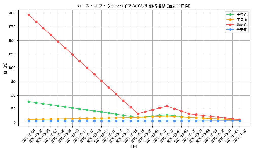 card_11610_series_17592_rarity_1_graph
