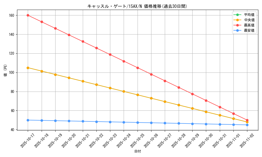 card_11611_series_15486_rarity_1_graph