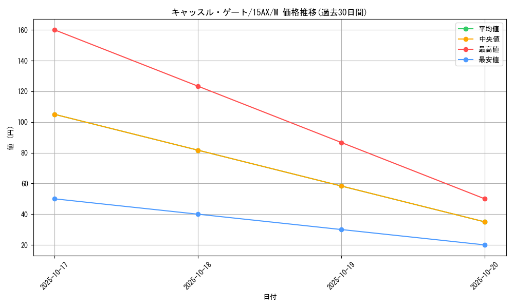 card_11611_series_15486_rarity_6209_graph