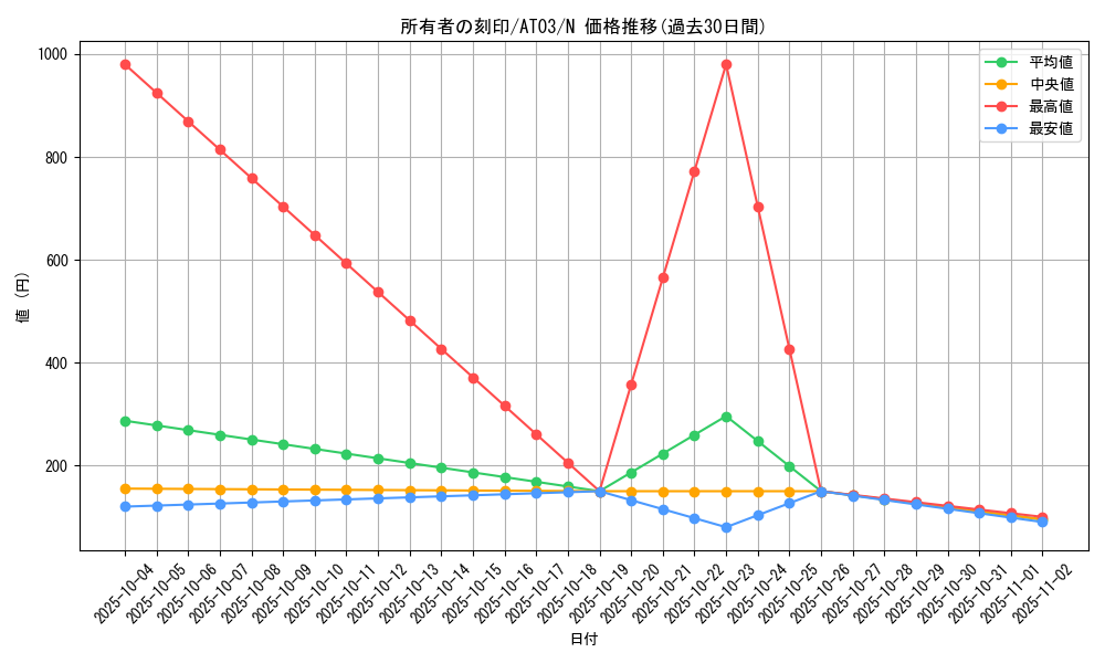 card_11612_series_17592_rarity_1_graph