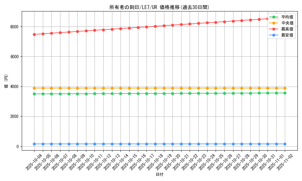 card_11612_series_28362_rarity_7_graph