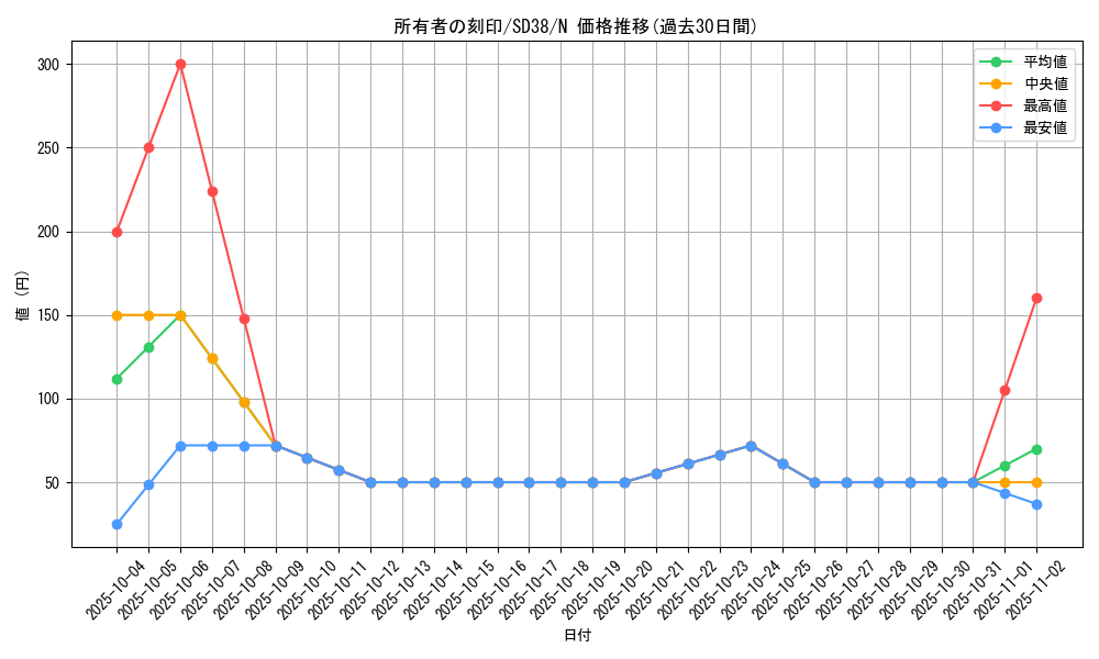 card_11612_series_7432_rarity_1_graph