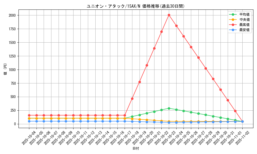 card_11613_series_15486_rarity_1_graph