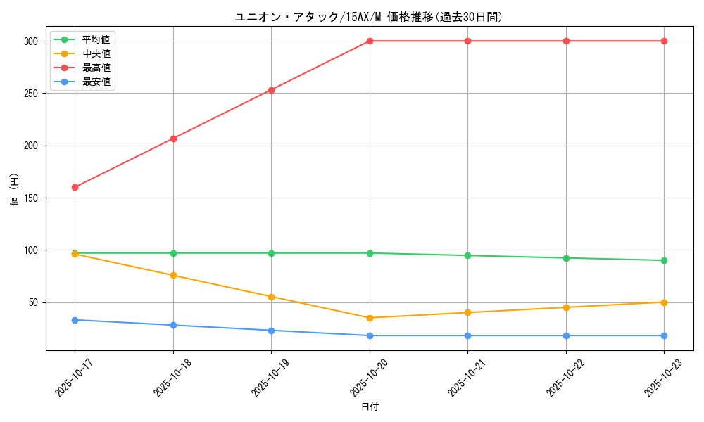 card_11613_series_15486_rarity_6209_graph