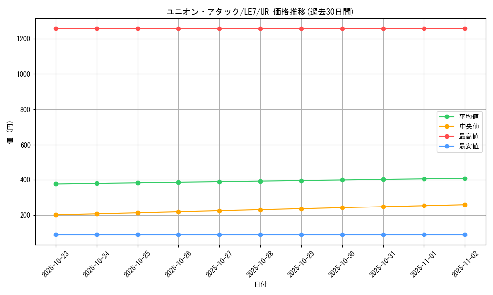 card_11613_series_28362_rarity_7_graph