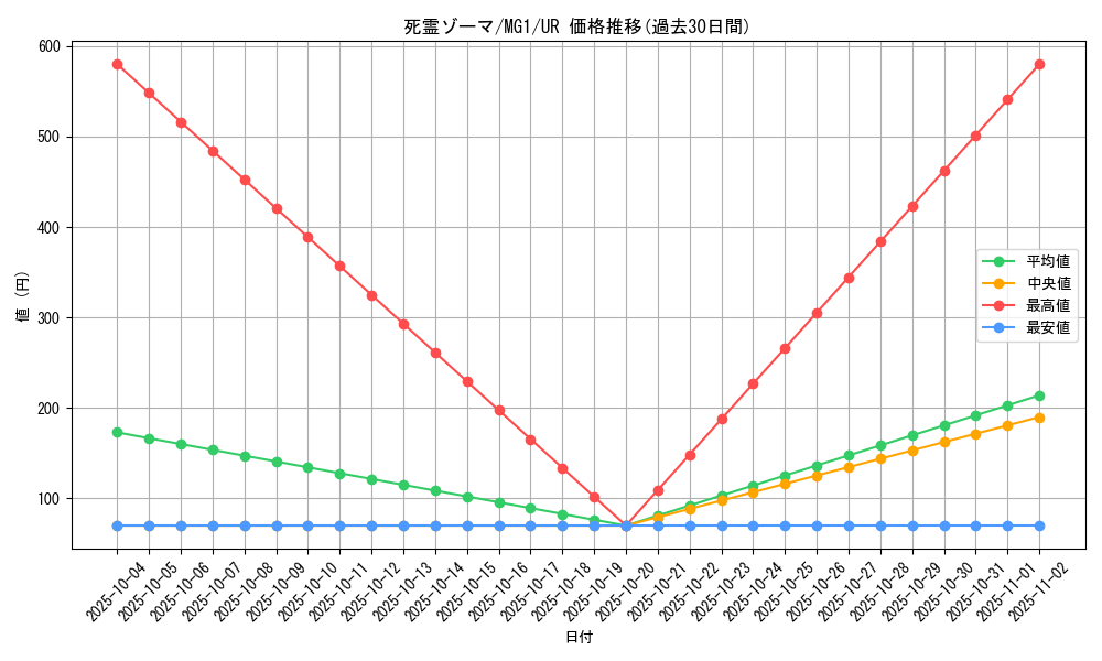 card_11614_series_28373_rarity_7_graph