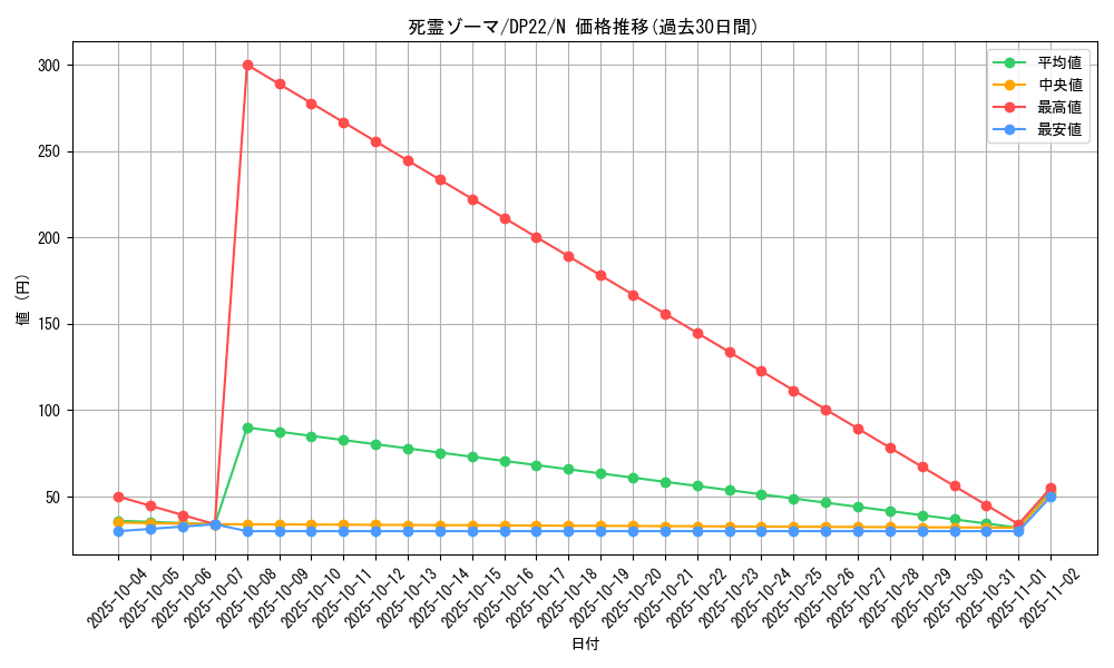card_11614_series_8789_rarity_1_graph