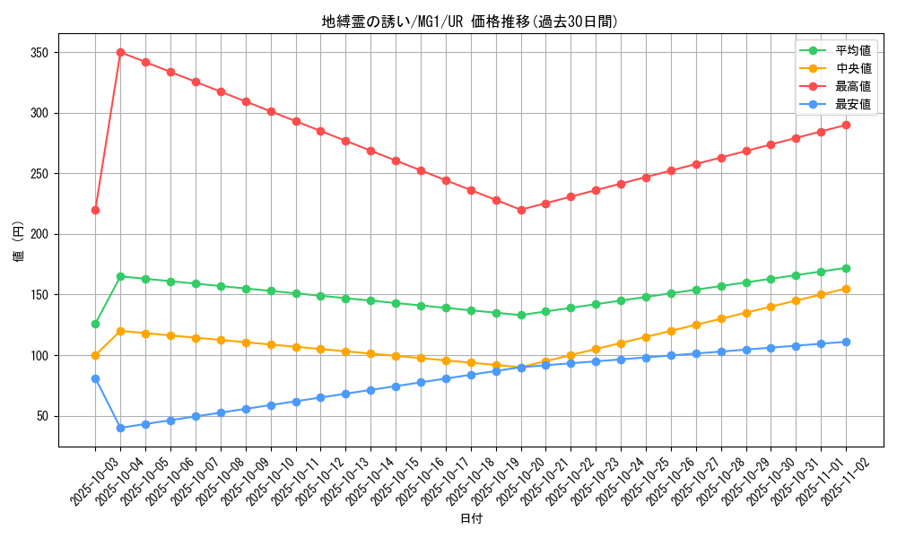 card_11615_series_28373_rarity_7_graph