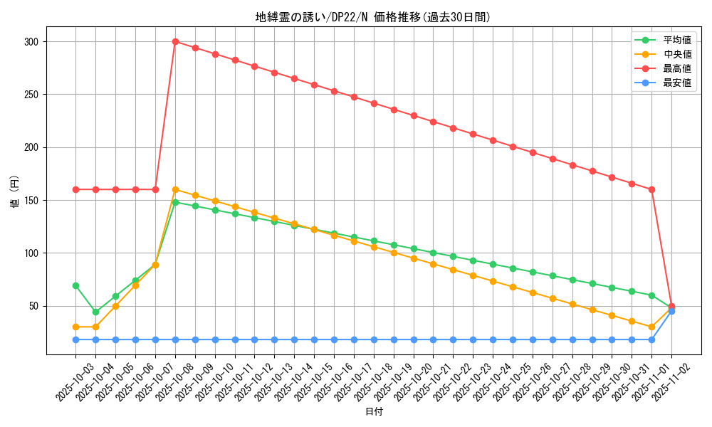 card_11615_series_8789_rarity_1_graph