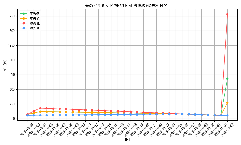 card_11616_series_28376_rarity_7_graph