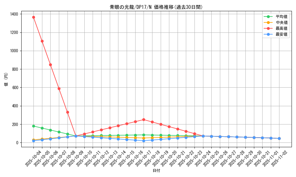card_11617_series_13356_rarity_1_graph