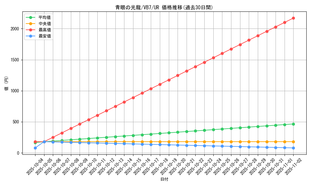 card_11617_series_28376_rarity_7_graph