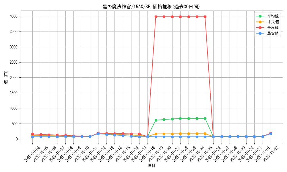 card_11618_series_15486_rarity_5_graph