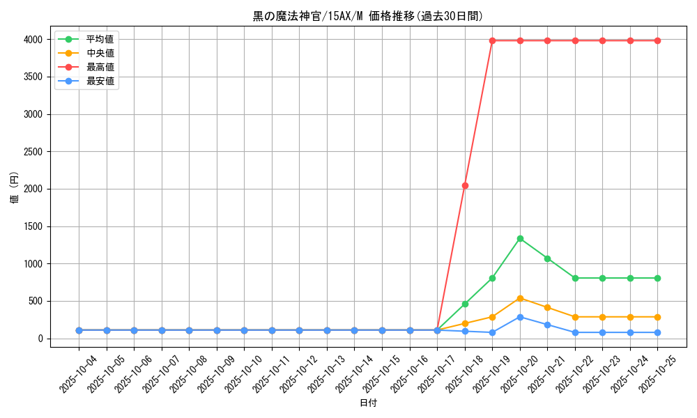 card_11618_series_15486_rarity_6209_graph