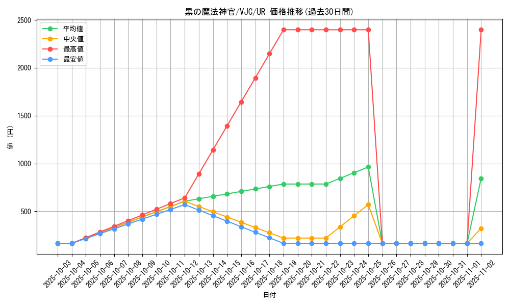 card_11618_series_28382_rarity_7_graph