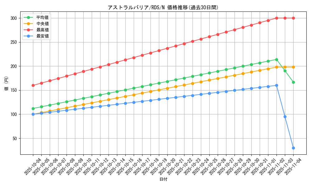 card_11619_series_28385_rarity_1_graph