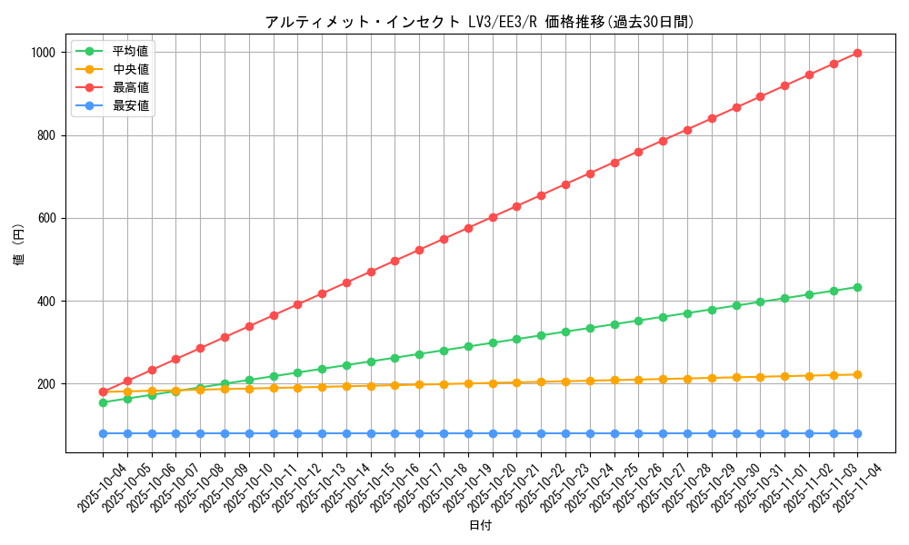 card_11620_series_27780_rarity_62_graph