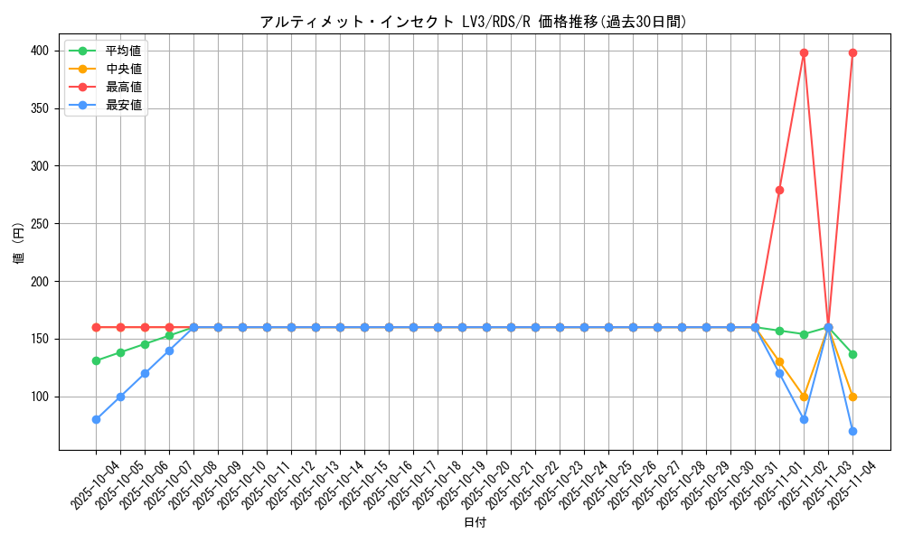 card_11620_series_28384_rarity_62_graph
