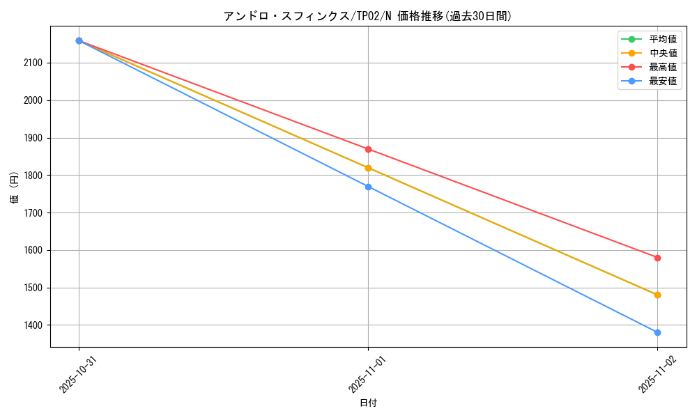 card_11621_series_25716_rarity_1_graph