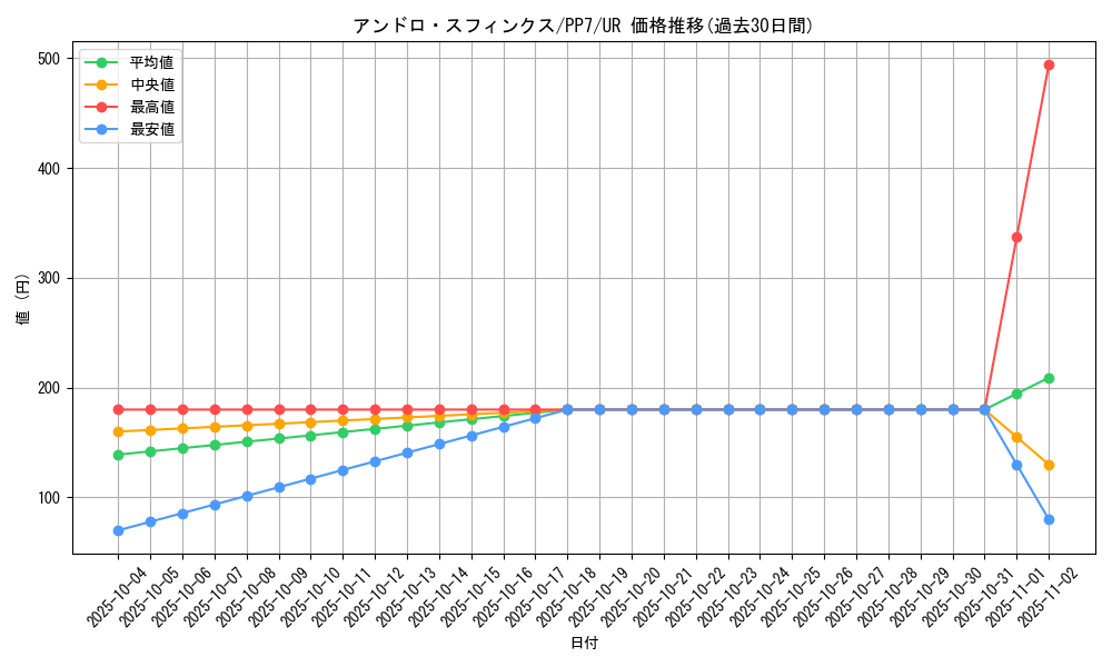 card_11621_series_28389_rarity_7_graph