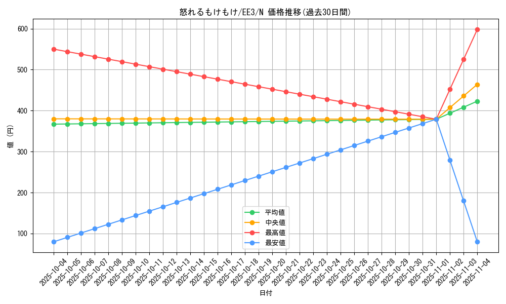 card_11622_series_27780_rarity_1_graph
