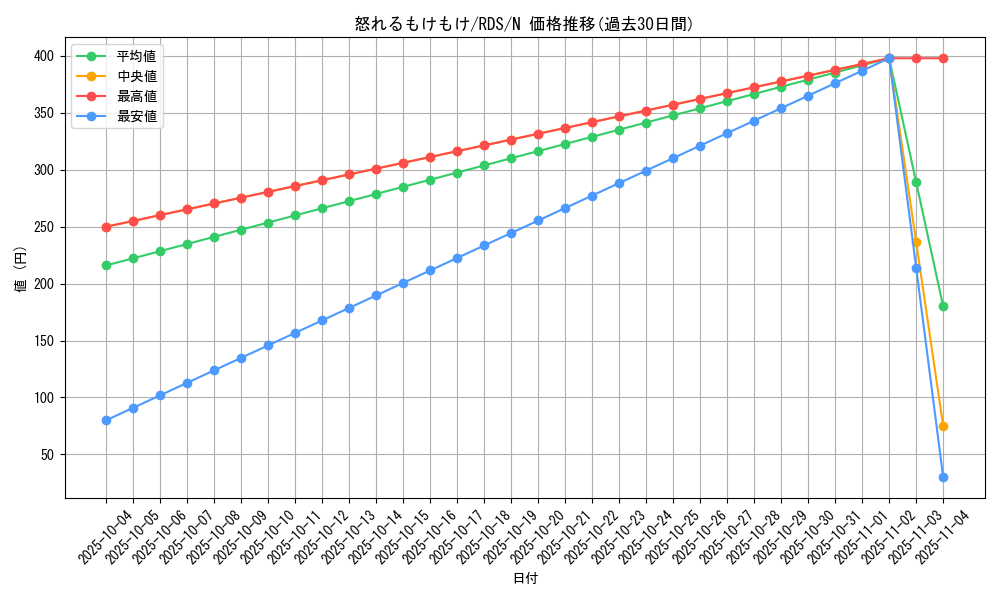 card_11622_series_28385_rarity_1_graph