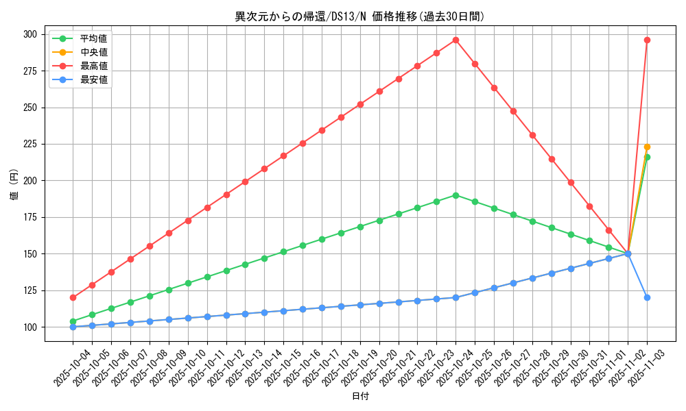 card_11623_series_18163_rarity_1_graph