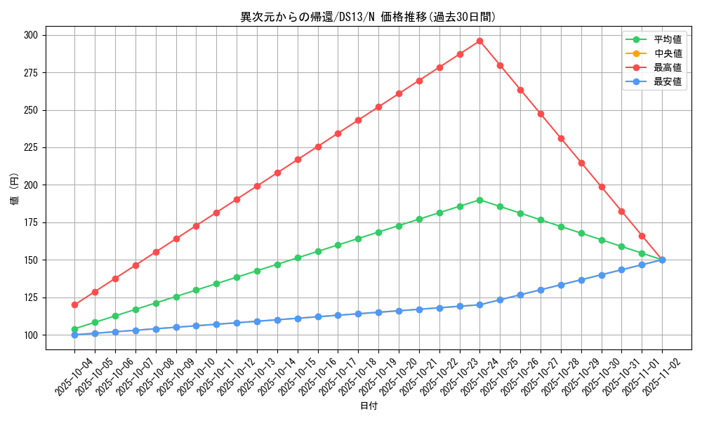 card_11623_series_18163_rarity_1_graph