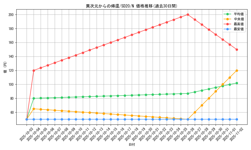 card_11623_series_20322_rarity_1_graph
