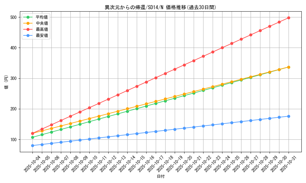 card_11623_series_24570_rarity_1_graph