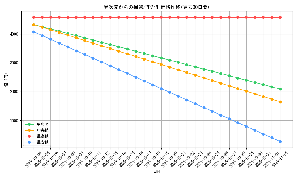 card_11623_series_28389_rarity_1_graph