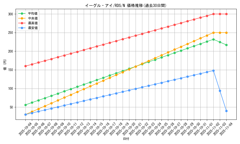 card_11625_series_28385_rarity_1_graph