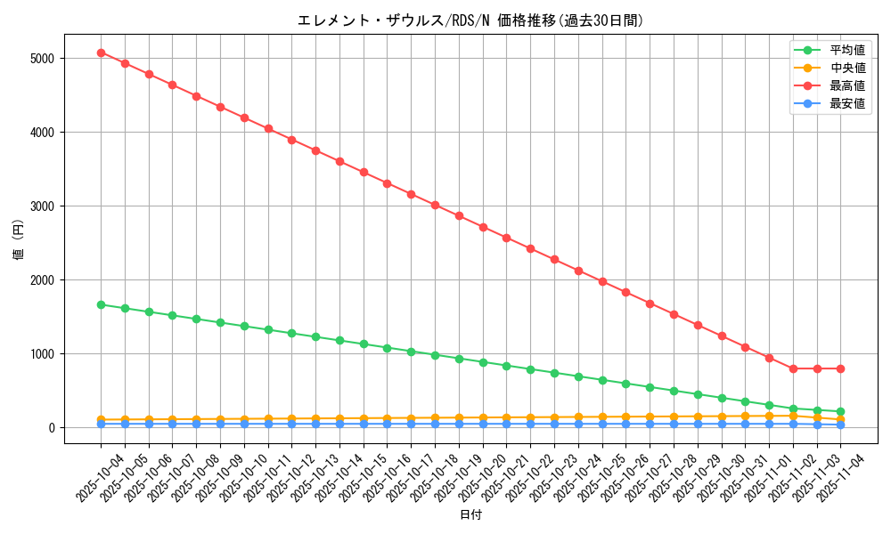 card_11626_series_28384_rarity_1_graph