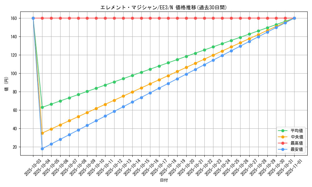 card_11627_series_27780_rarity_1_graph