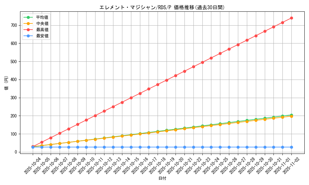 card_11627_series_28385_rarity_2_graph