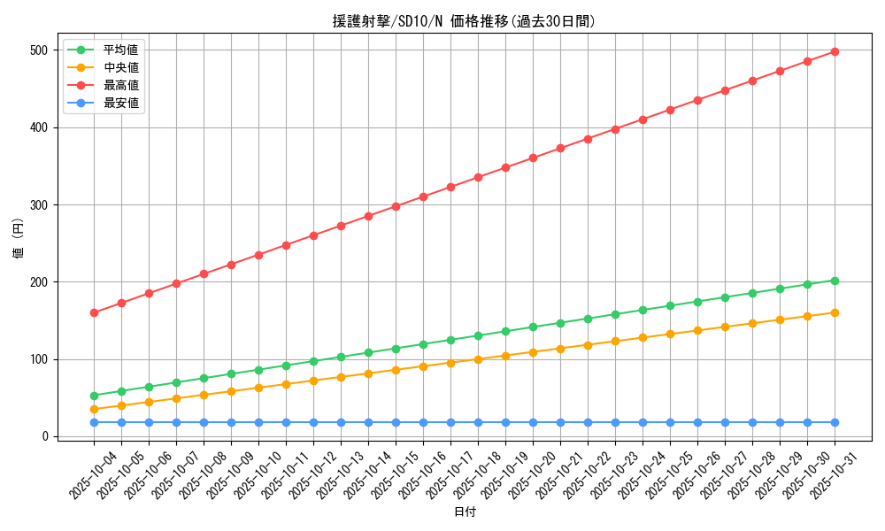 card_11628_series_26009_rarity_1_graph