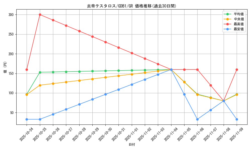 card_11629_series_19079_rarity_15190_graph