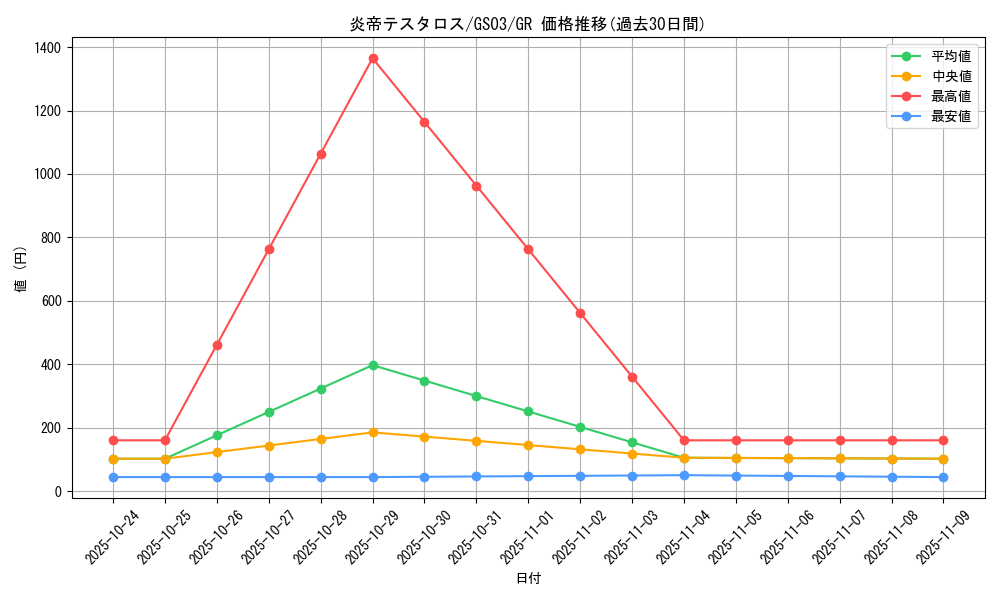 card_11629_series_21533_rarity_15190_graph