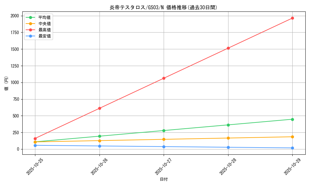 card_11629_series_21533_rarity_1_graph