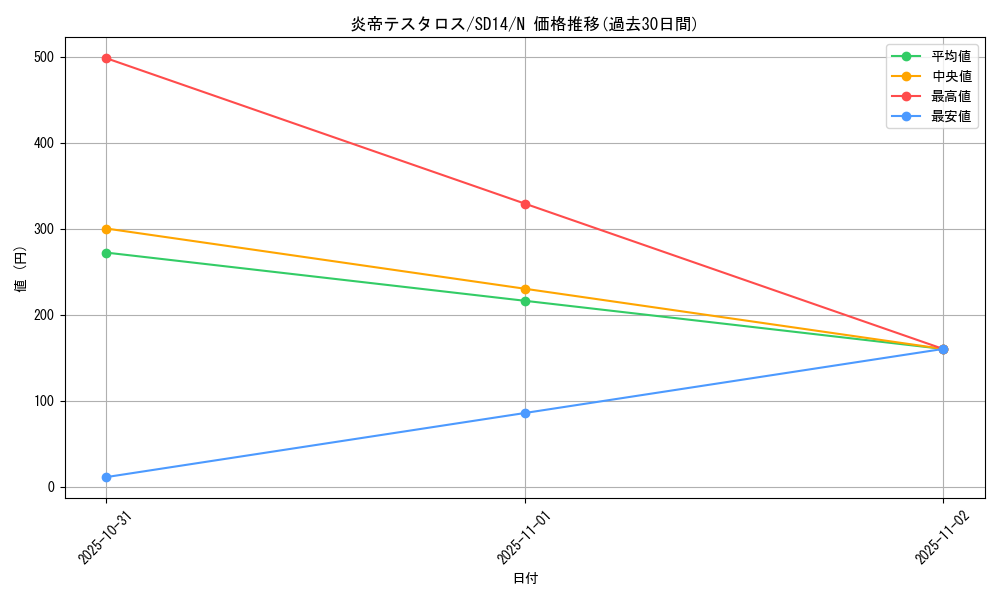 card_11629_series_24570_rarity_1_graph