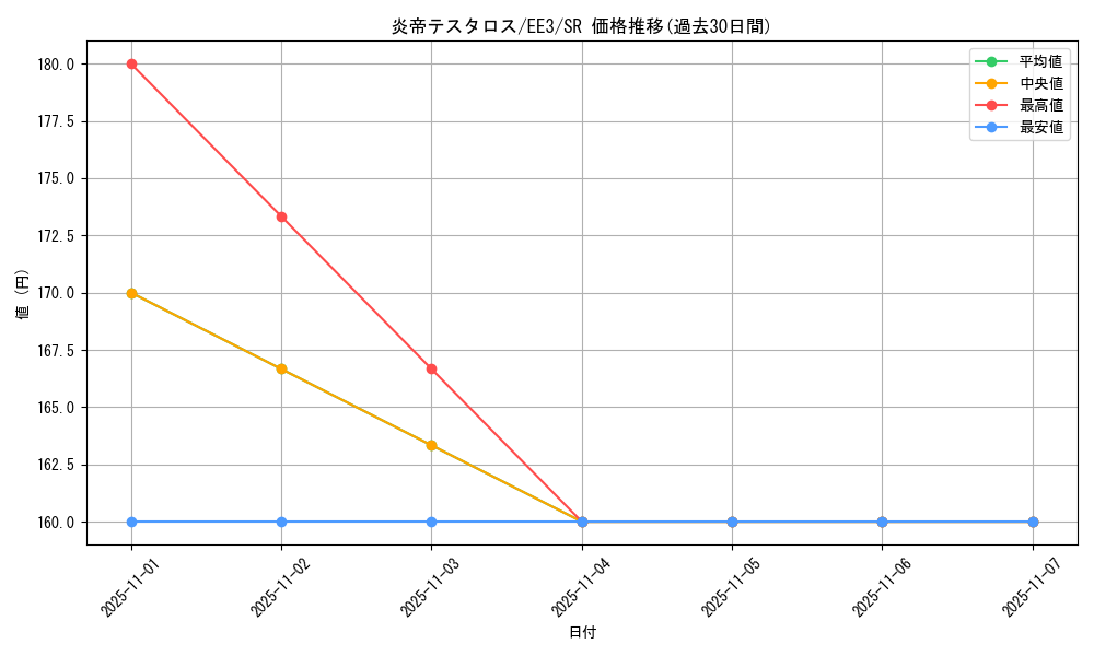 card_11629_series_27780_rarity_3_graph