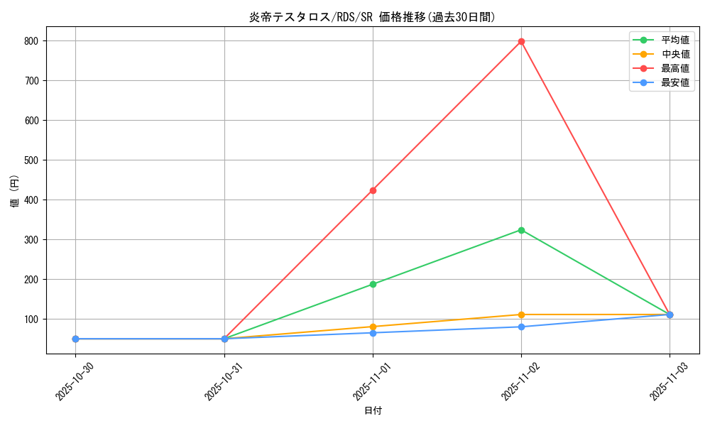 card_11629_series_28384_rarity_3_graph
