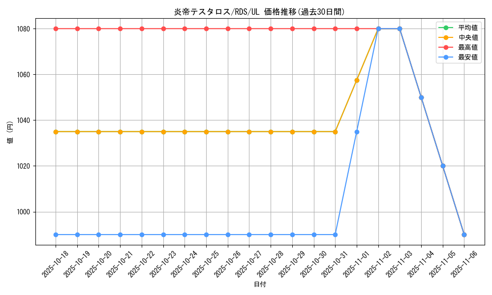 card_11629_series_28384_rarity_77_graph